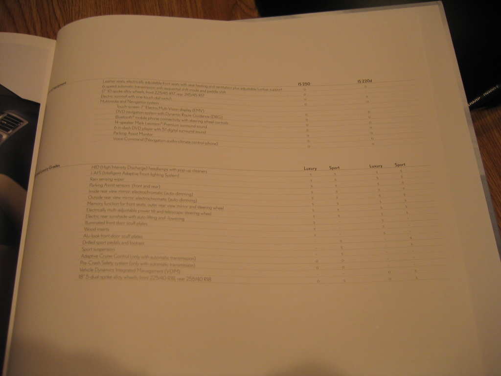 Option på grunn modell. Standard utstyr på Luksus og sport under.