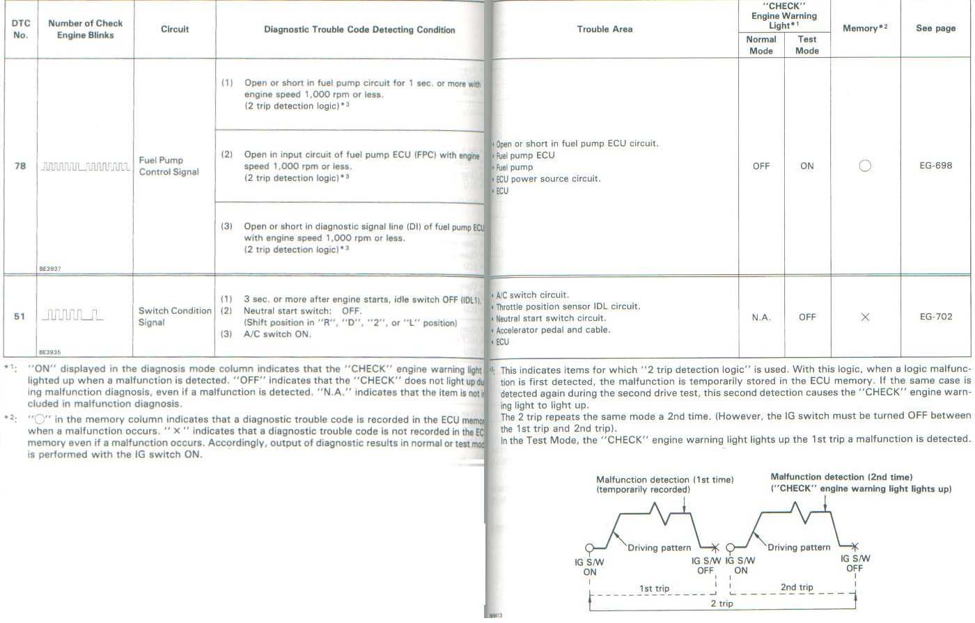 ECU Diagnostic codes 5.jpg