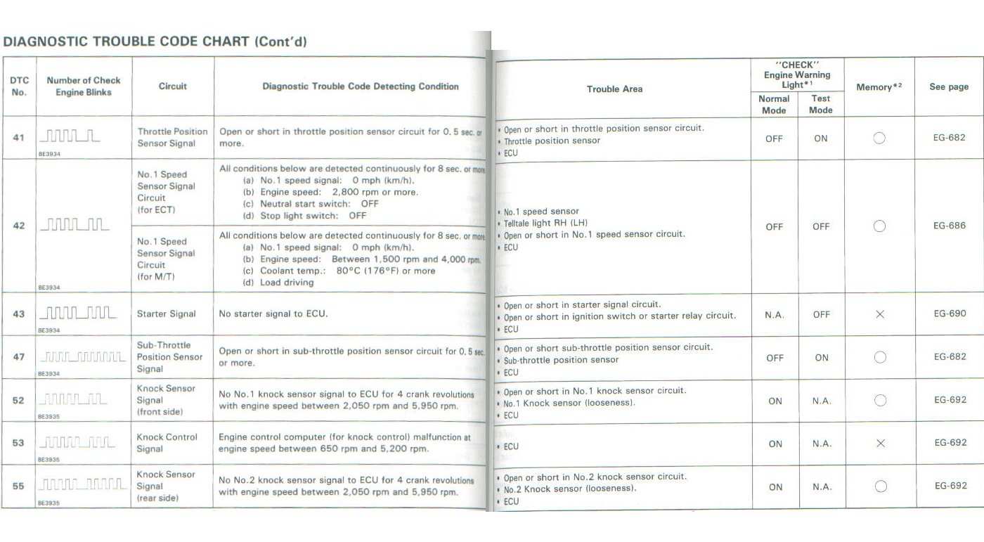 ECU Diagnostic codes 4.jpg