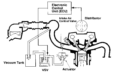 TVIS- Electronic Control Unit- ECU.gif