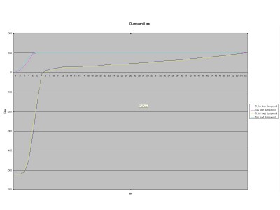 Dumpventil test full.JPG