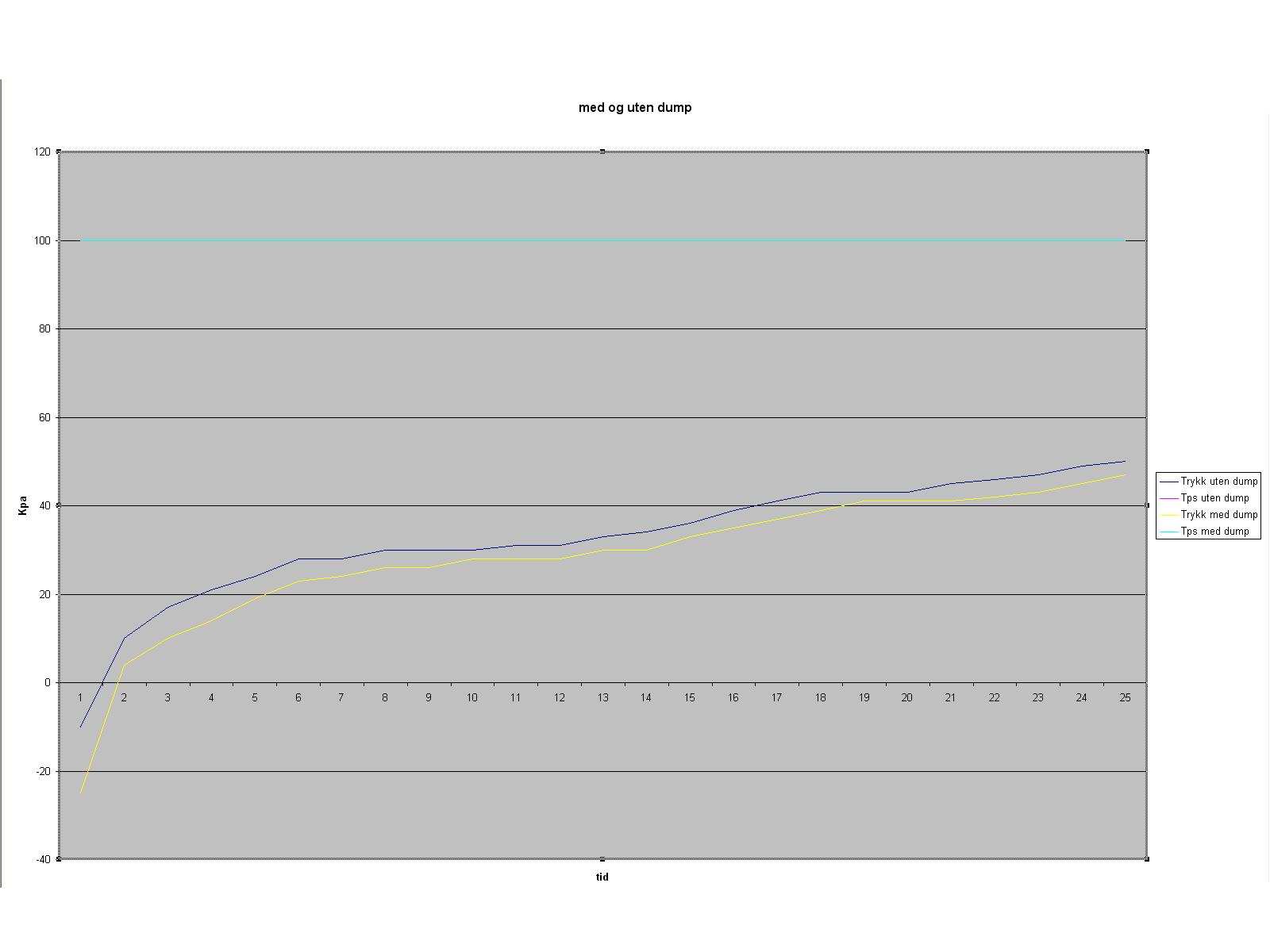 Dumpventil test zoom.JPG