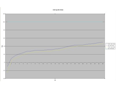 Dumpventil test zoom.JPG