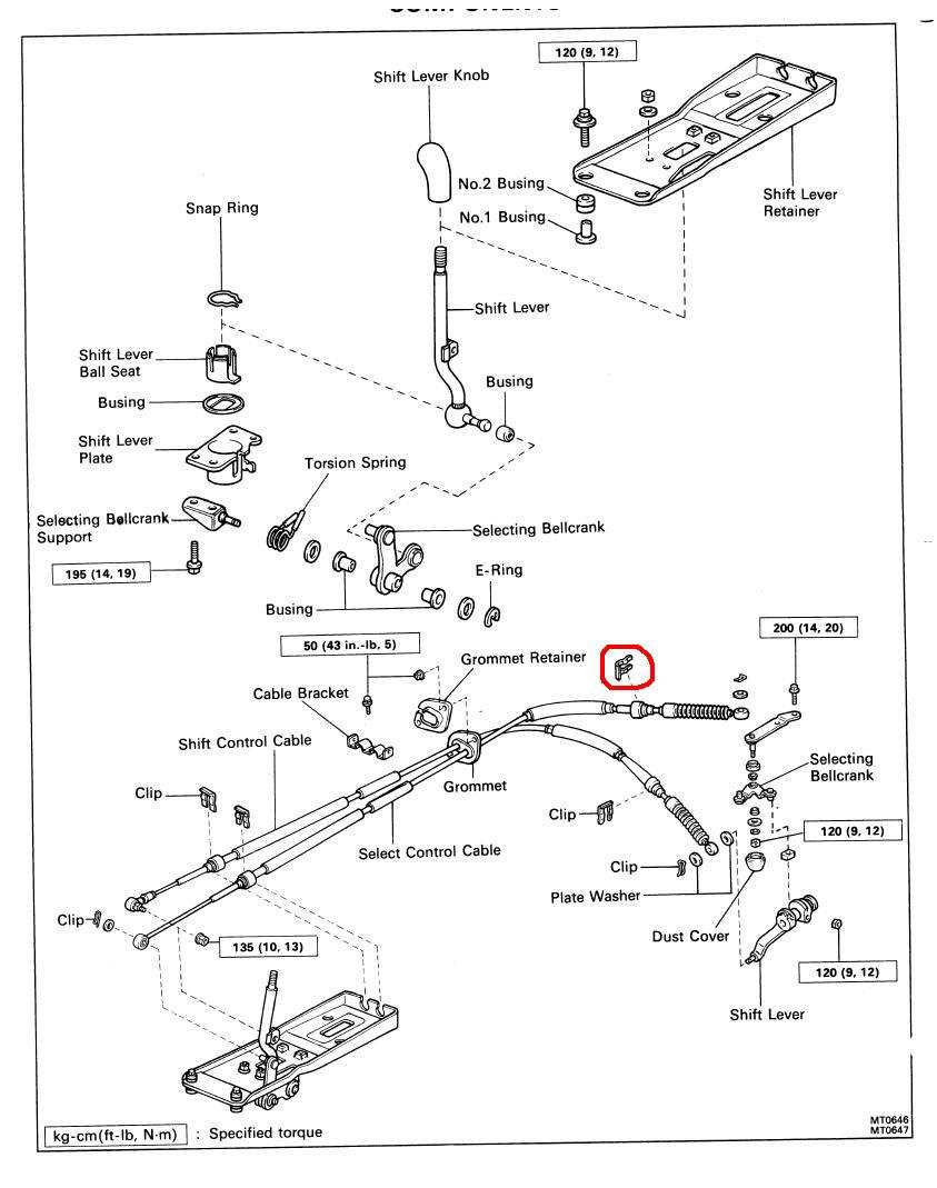 Klipset merket med rødt...