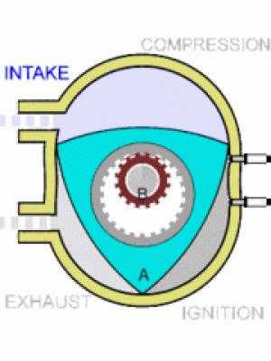 180px-Wankel_Cycle_anim_en.gif