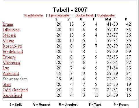 tabell.JPG
