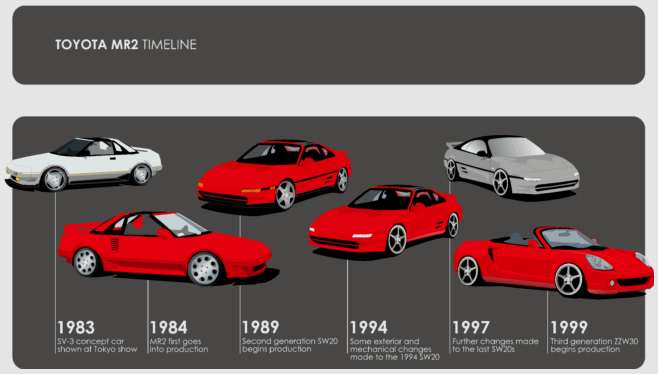 mr2_timeline.gif