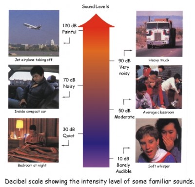 decibel%20examples.jpg
