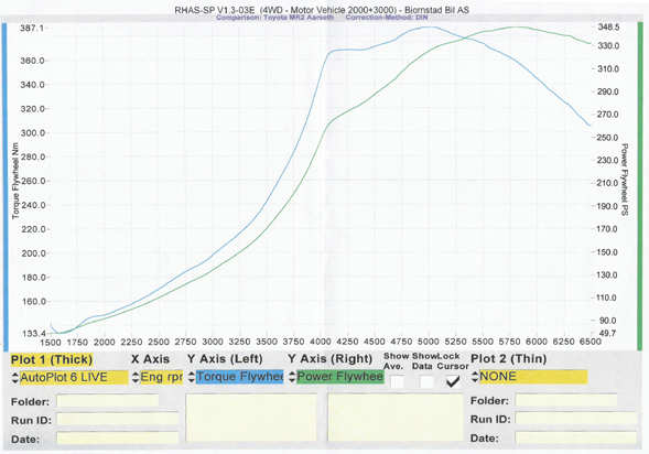 (denne blir ikke liggende ute lenge pga BT..)