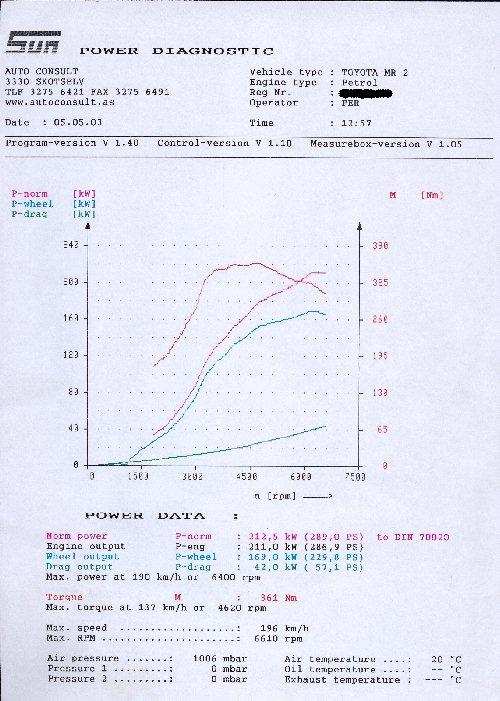 DYNO-2.jpg