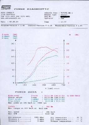 DYNO-2.jpg