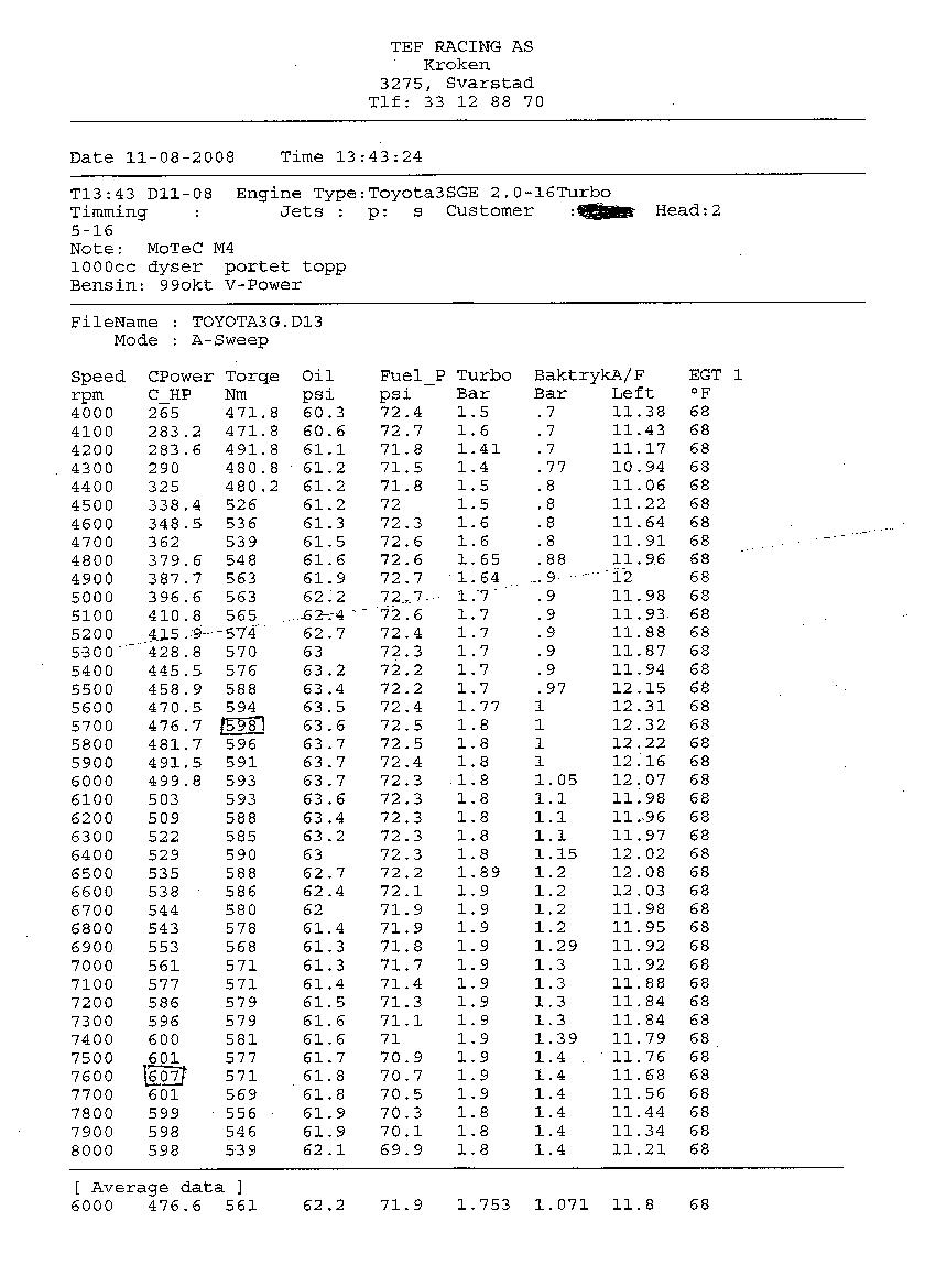 Bremseresultater 001.jpg