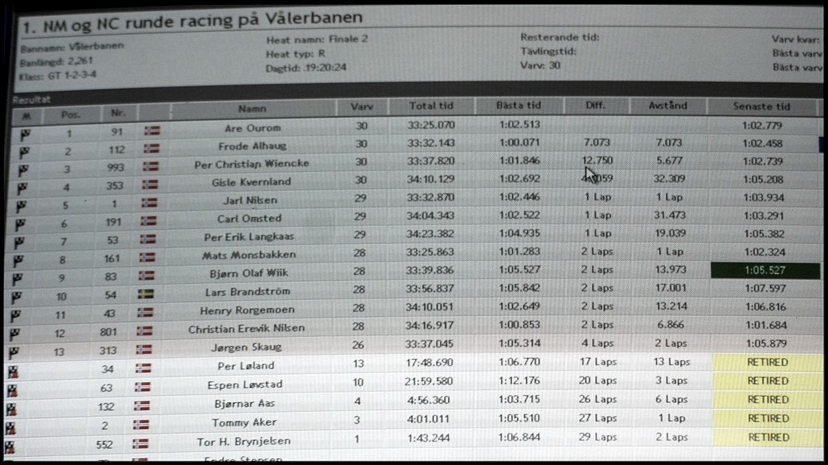 Resultatlisten 30 rundersx.jpg