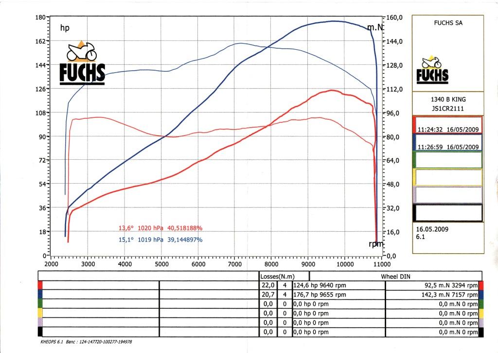 Dyno%b-kingmin. komp.jpg