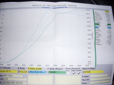 resultatet fra benking hos Japantuning Trondhjem: 280hk på hjula v\1.3bar  322hk i motor.