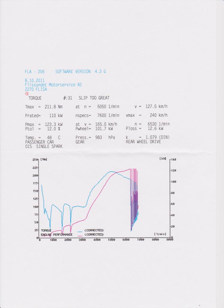 MR2 minimum dreiemoment web.jpg
