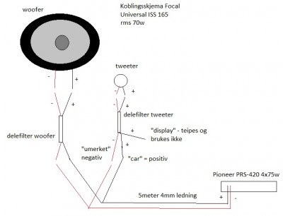 Koblingsskjema frontsett