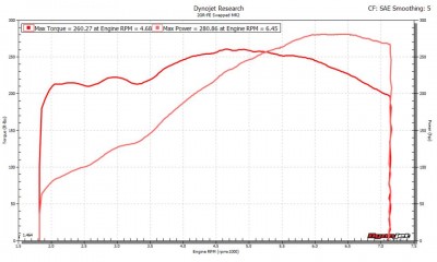 v6 dyno.jpg