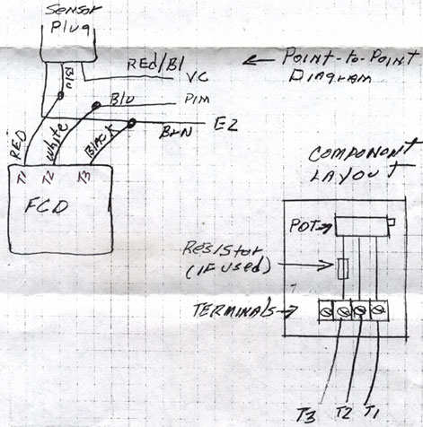 FCD tegning