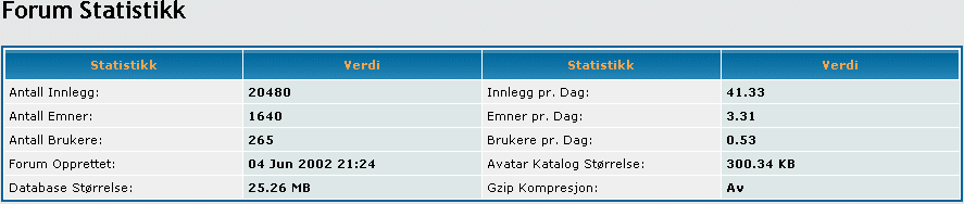 ts-ogn statistikk 13. oktober 2003